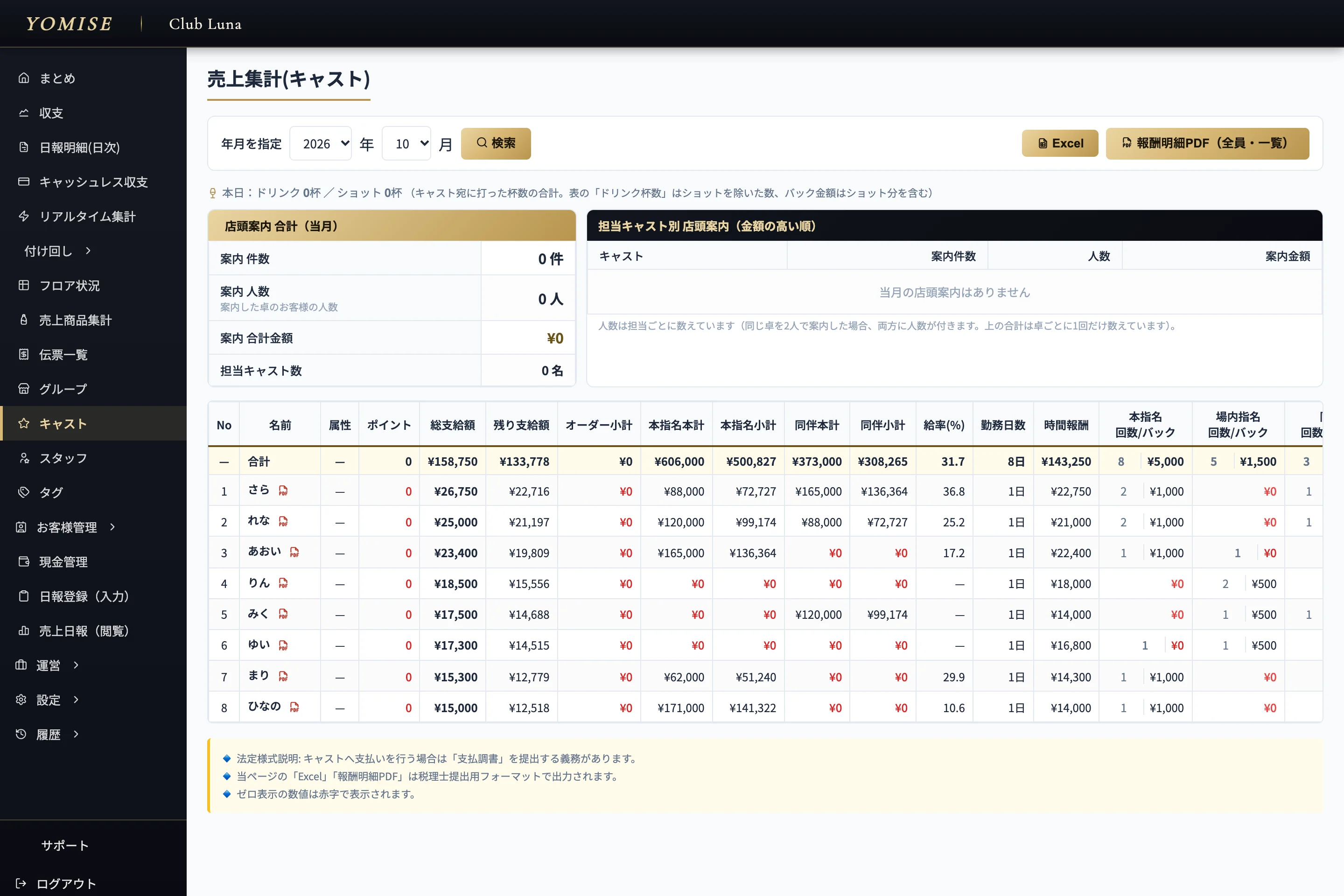 YOMISE｜夜店のキャスト売上集計画面